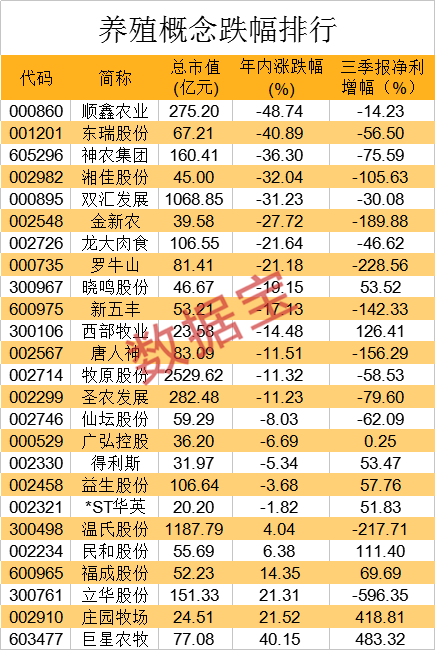 畜牧十四五規劃深度解讀 打造兩個萬億級產業，豬肉自給率95%下飼料牧草概念股全景